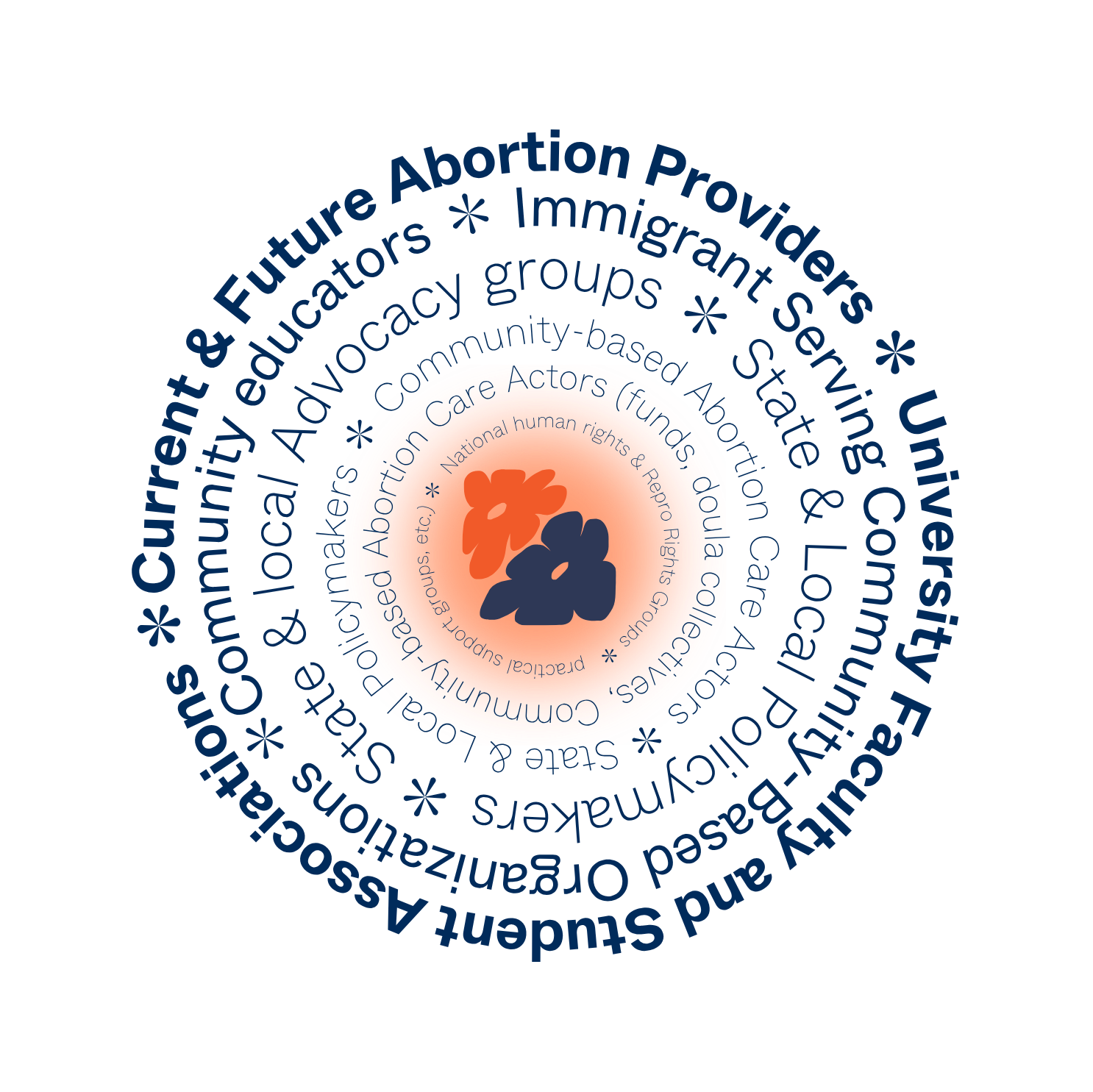 what we leverage from the global Ipas network